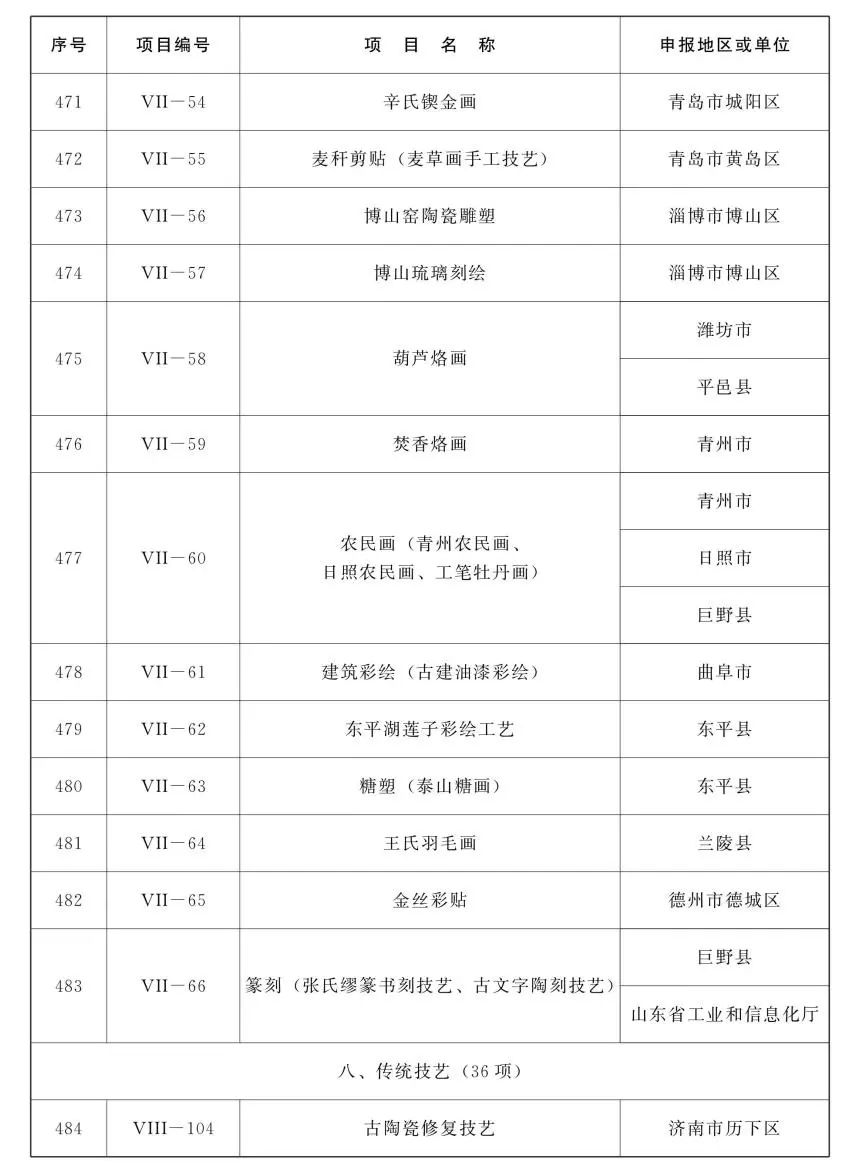 山东省第五批省级非物质文化遗产代表性项目名录公布