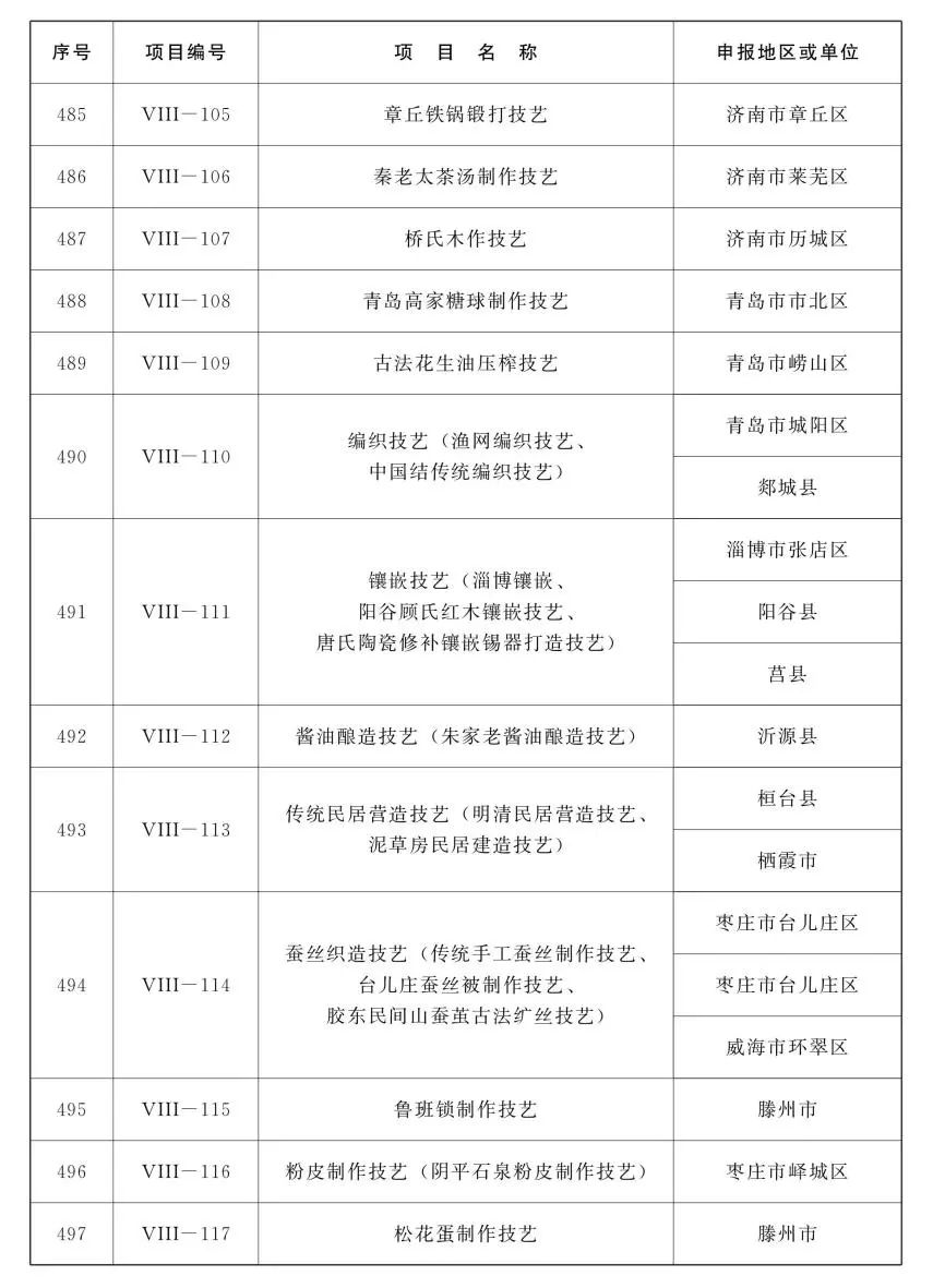 山东省第五批省级非物质文化遗产代表性项目名录公布