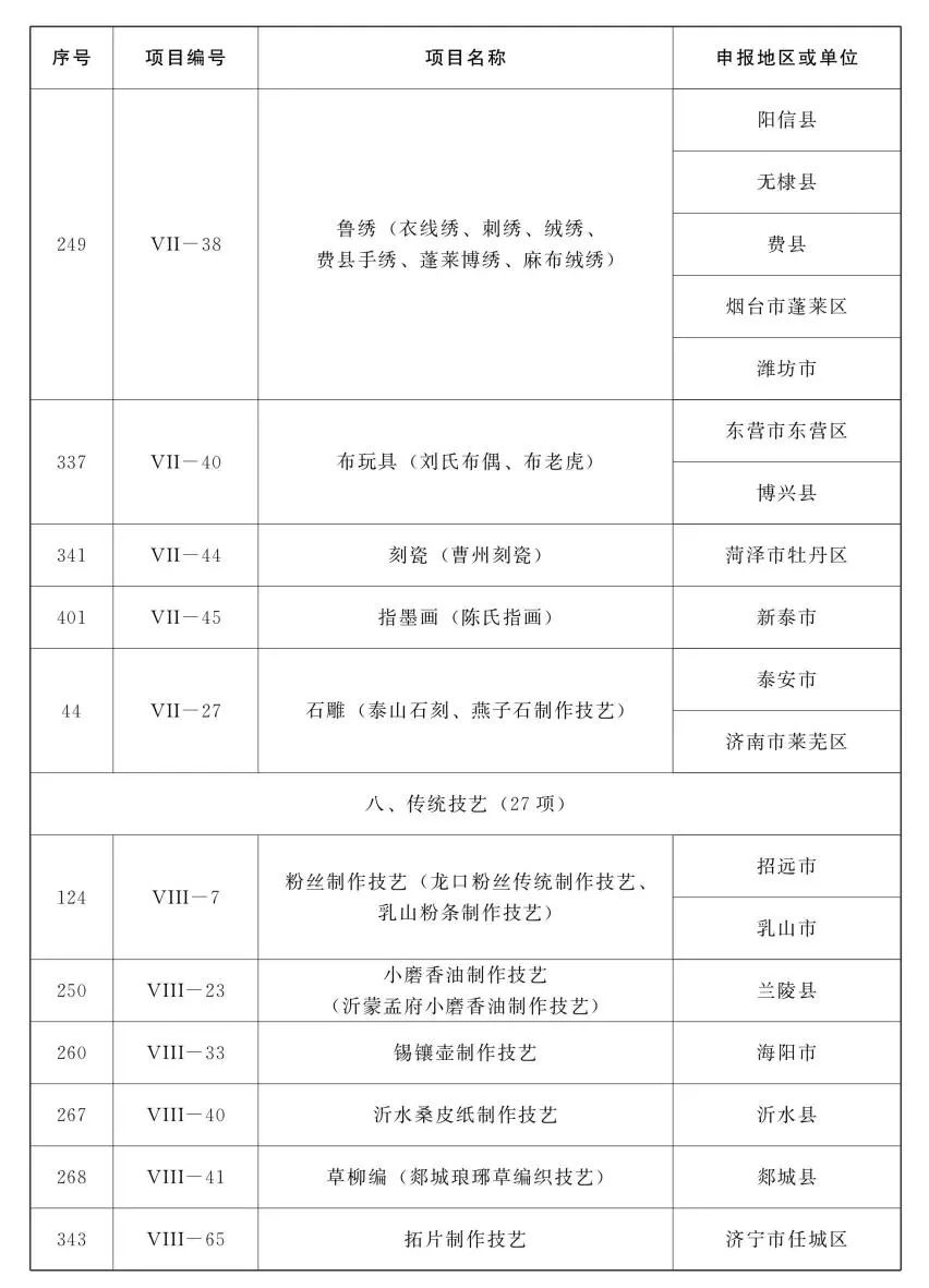 山东省第五批省级非物质文化遗产代表性项目名录公布