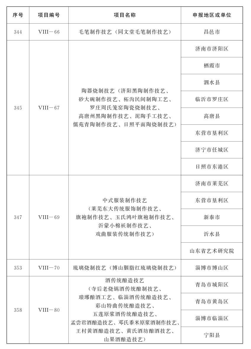 山东省第五批省级非物质文化遗产代表性项目名录公布