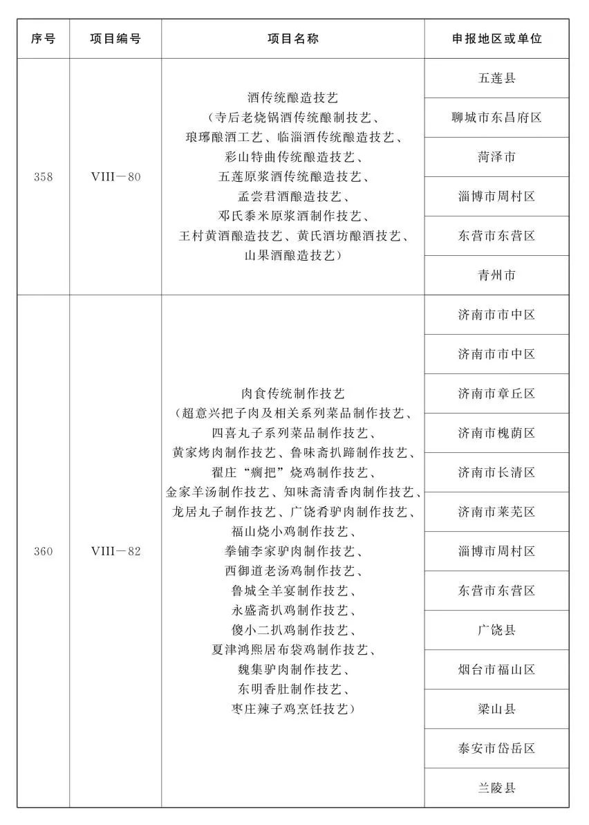 山东省第五批省级非物质文化遗产代表性项目名录公布