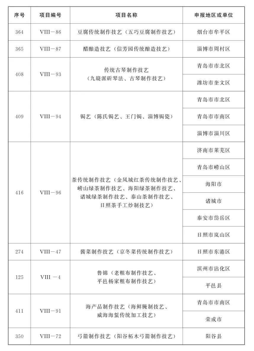 山东省第五批省级非物质文化遗产代表性项目名录公布