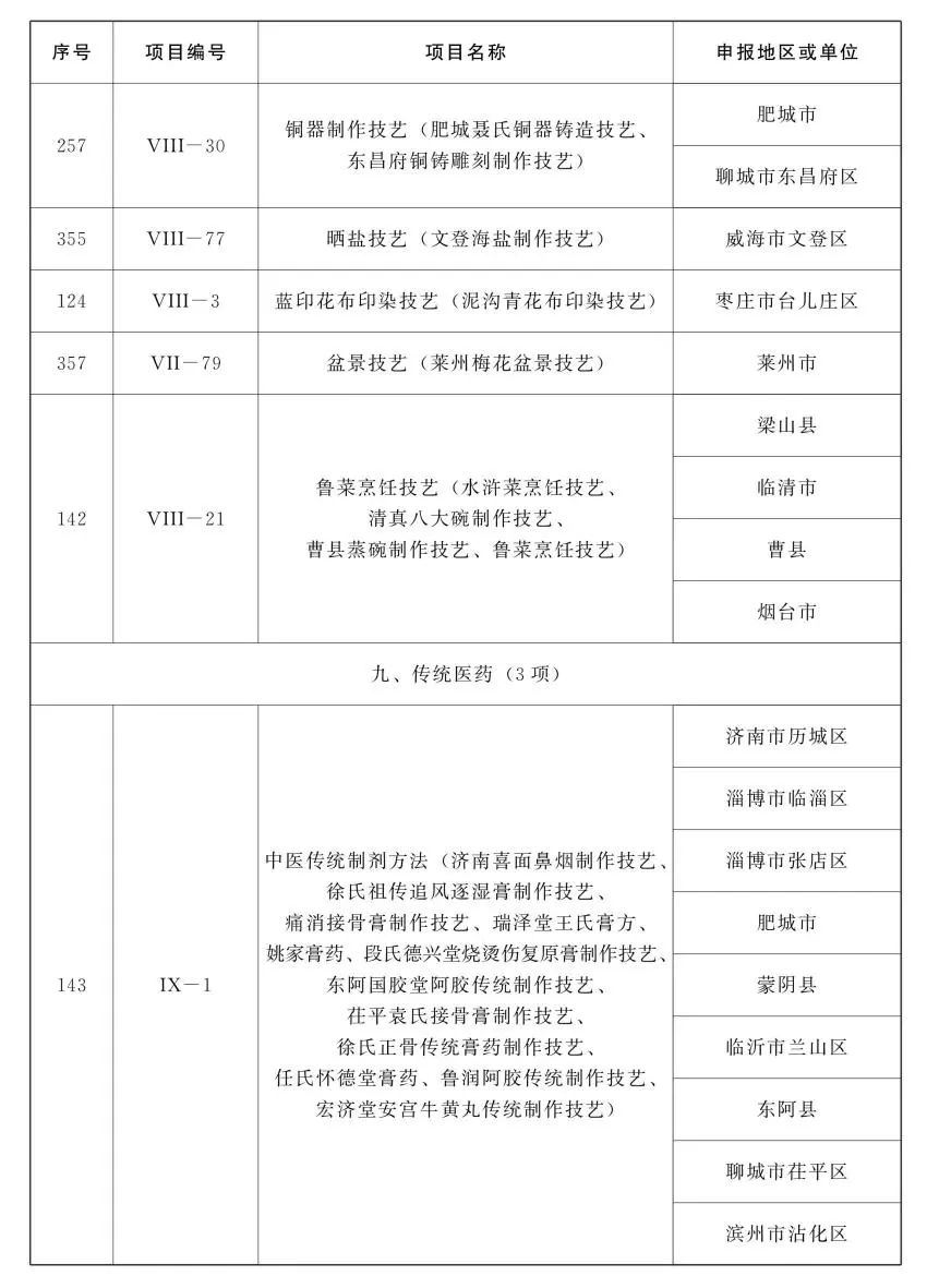 山东省第五批省级非物质文化遗产代表性项目名录公布