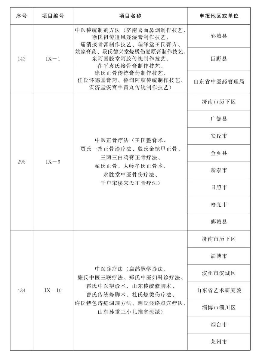 山东省第五批省级非物质文化遗产代表性项目名录公布