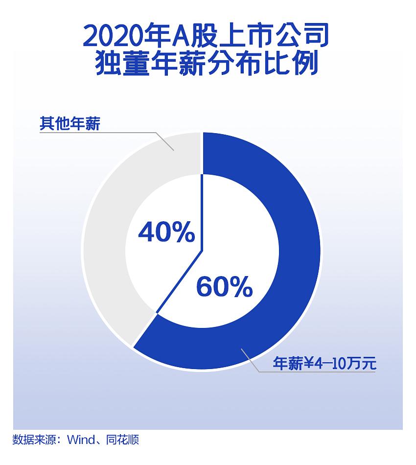 辞职潮中的独董：11月超40人请辞，近3/4出于个人原因