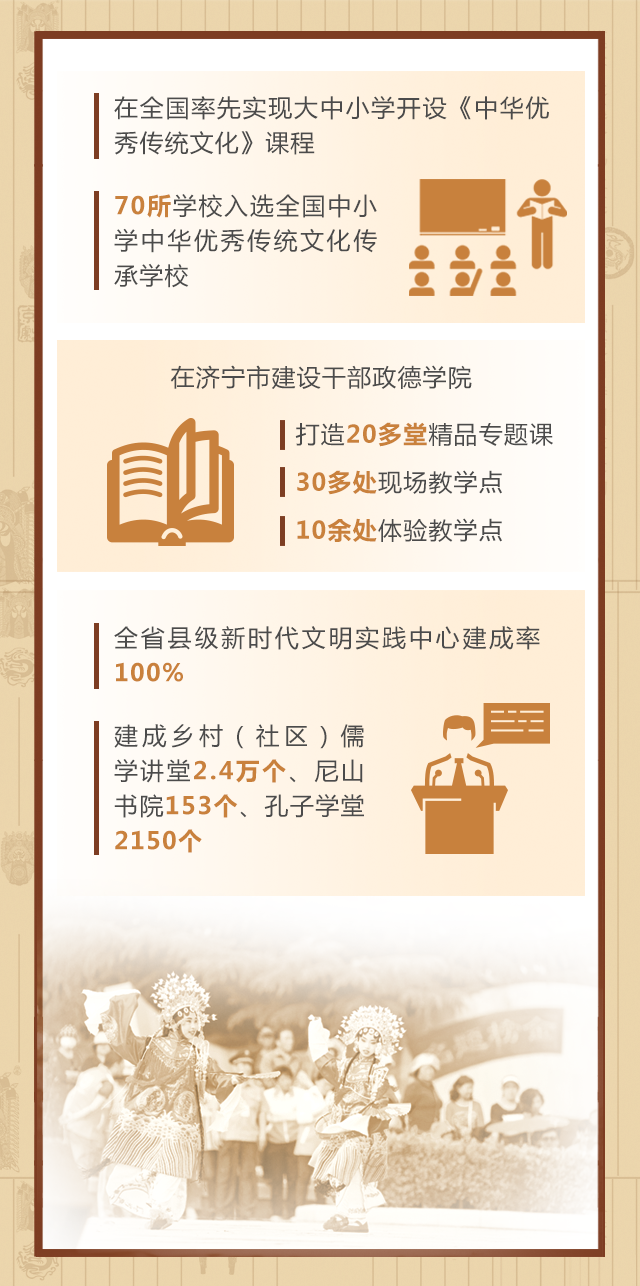 生活中的传统文化有哪些(悄悄走近生活中的传统文化，你感受到了吗？)