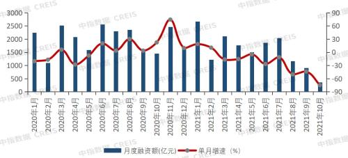 五问楼市，2022年房地产行业会迎来转折吗？