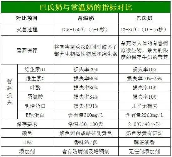 这些“假牛奶”已被列入黑名单，有人还整箱买！关于牛奶的几个真相，你知道吗？