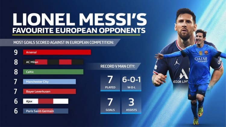 梅西对阵曼城集锦（今夜还是蓝月克星？梅西欧冠赛场对曼城7战6胜进7球）-华海博客