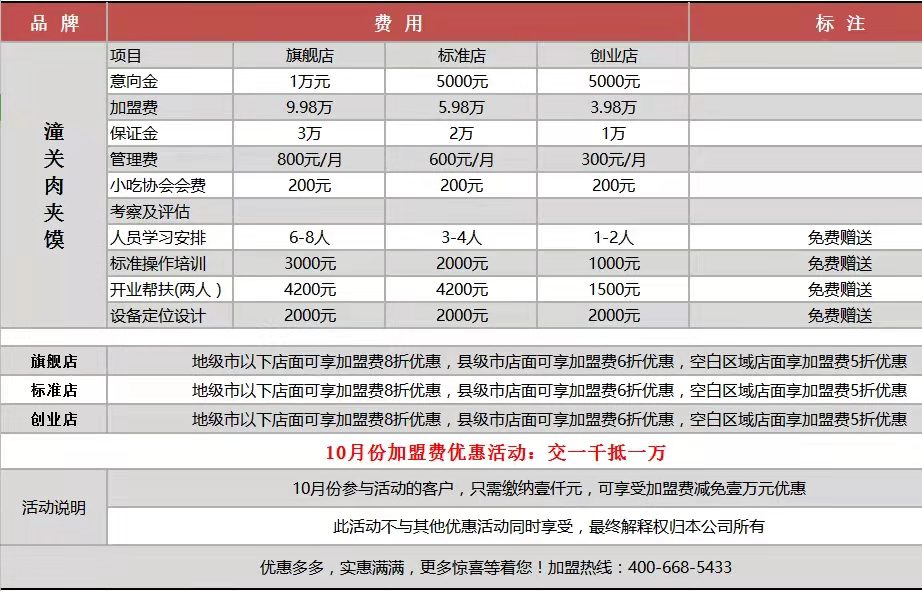 “潼关肉夹馍”诉讼调查：集体商标成敛财工具，被垄断运营收加盟费