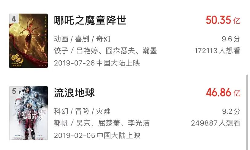 登頂！《長津湖》超越《戰狼2》成中國影史票房第一