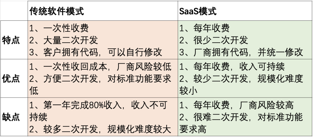 oracle培训讲师招聘（SaaS入门）