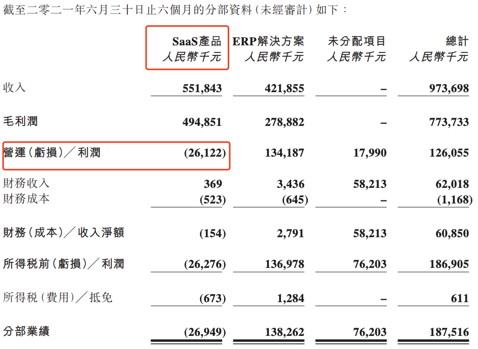 SaaS入门，看这篇文章就够了