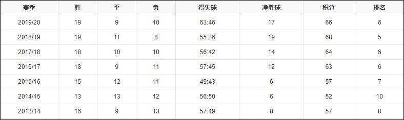 皮奥利对我帮助很大(他曾是送货员，如今为米兰带来2920天欧冠首胜)