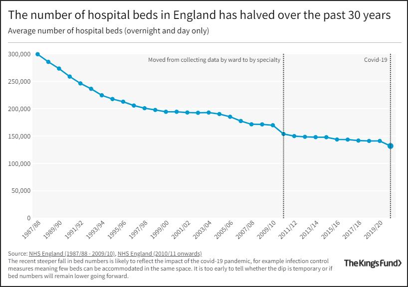 让近600万人排队就医，“英国的骄傲”怎么成这样了？