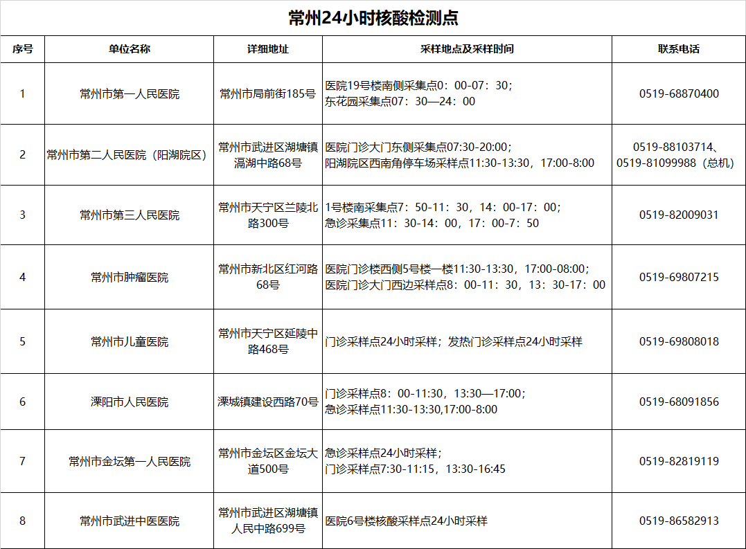 重要提醒