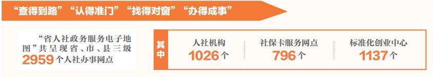 陕西政务服务“秦务员”APP上线“人社地图”
