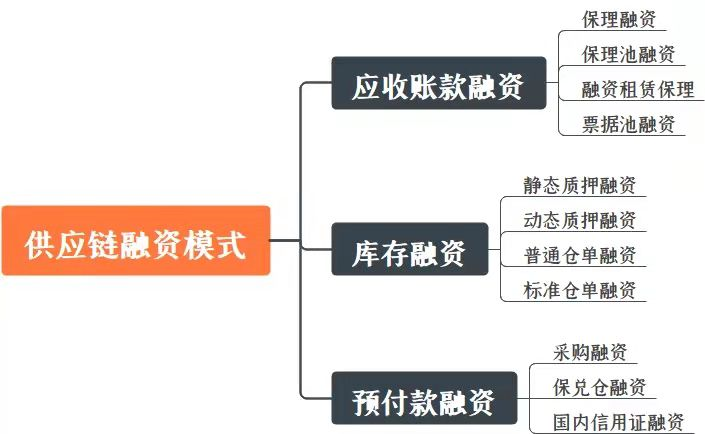 干货！产品经理必懂的金融基础概念（十二）