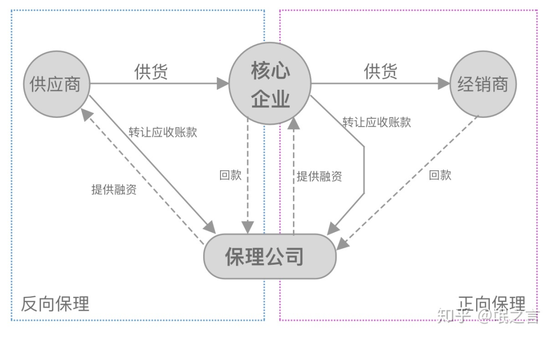 干货！产品经理必懂的金融基础概念（十二）