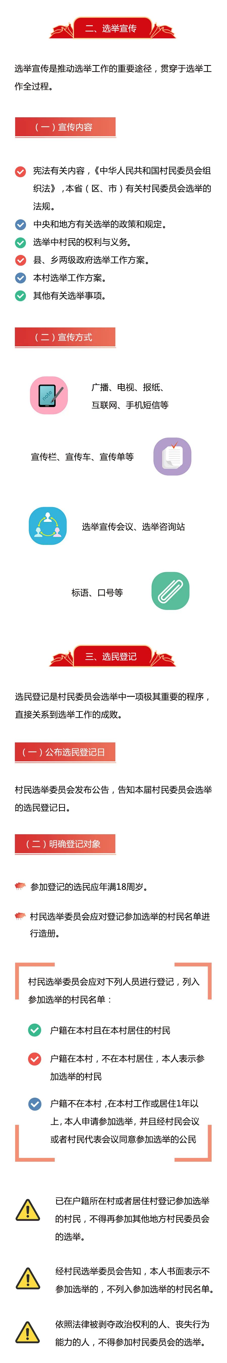 一图读懂村民委员会换届选举操作程序