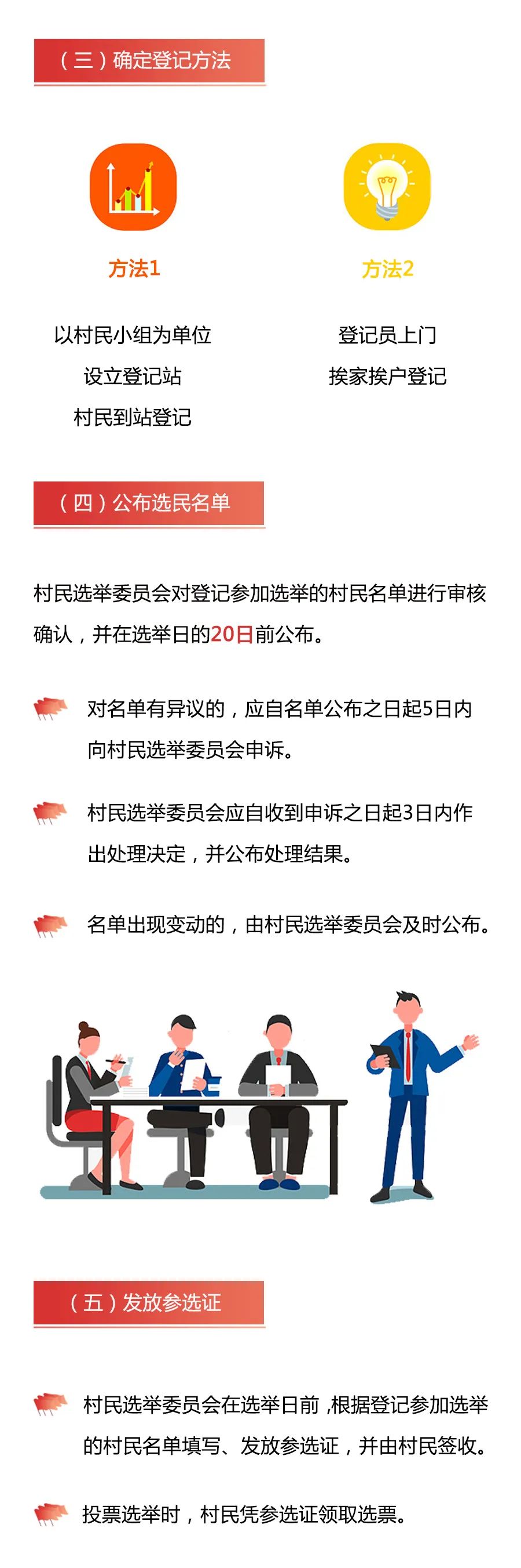 一图读懂村民委员会换届选举操作程序