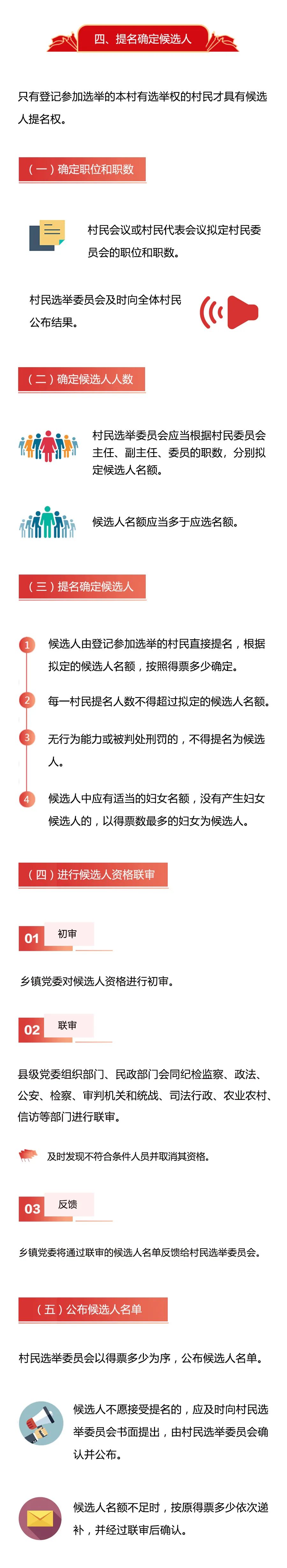 一图读懂村民委员会换届选举操作程序