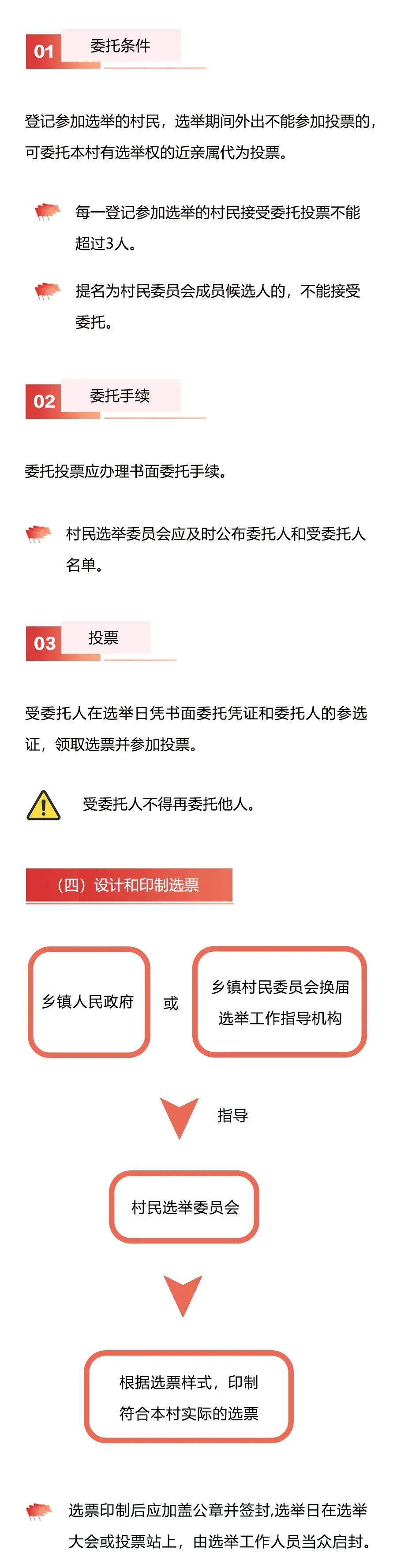 一图读懂村民委员会换届选举操作程序
