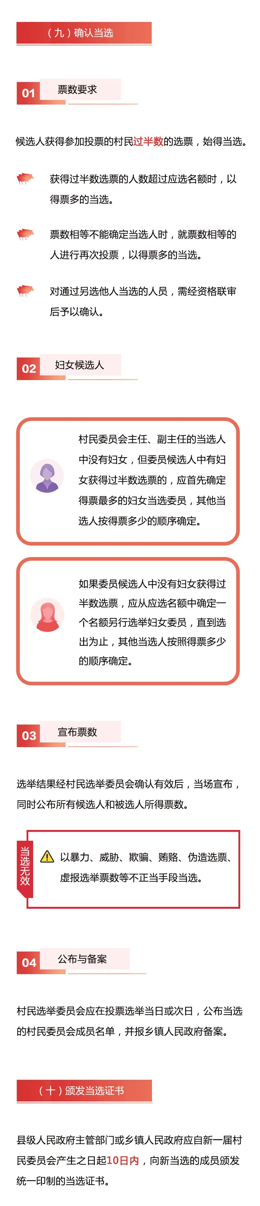 一图读懂村民委员会换届选举操作程序