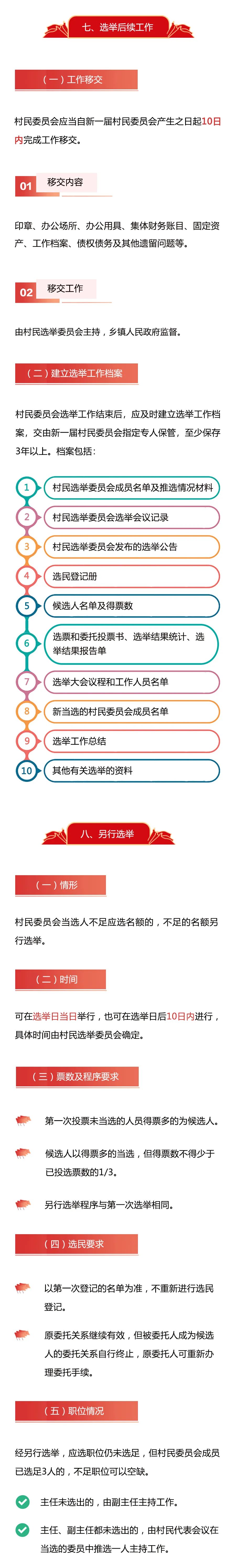 一图读懂村民委员会换届选举操作程序