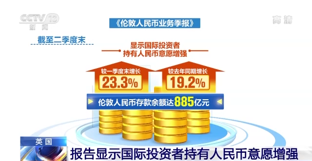 ������ʾ����Ͷ���߳����������Ը��ǿ