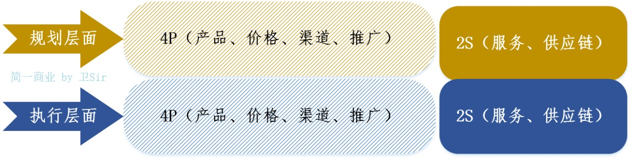 如何理解 IPD 体系中的市场管理「MM」流程？这篇文章就够了