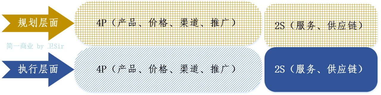 如何理解 IPD 体系中的市场管理「MM」流程？这篇文章就够了