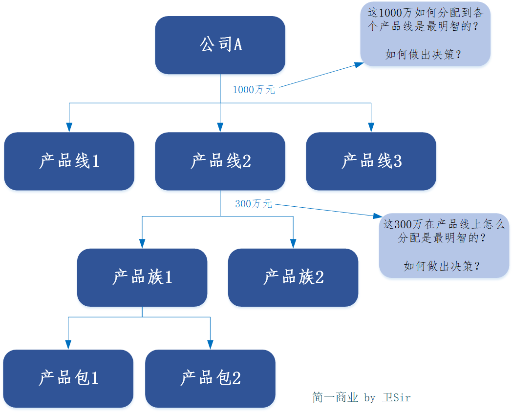 如何理解 IPD 体系中的市场管理「MM」流程？这篇文章就够了