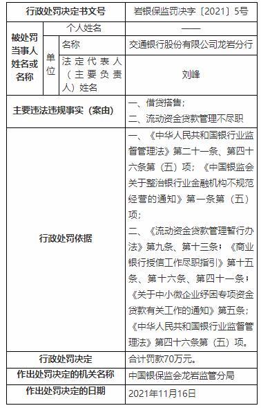 交通银行 贷款,交通银行贷款利率表2022最新利率