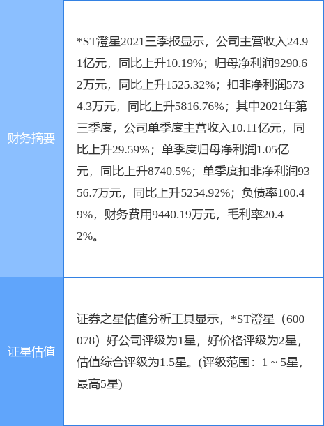 *ST澄星最新公告