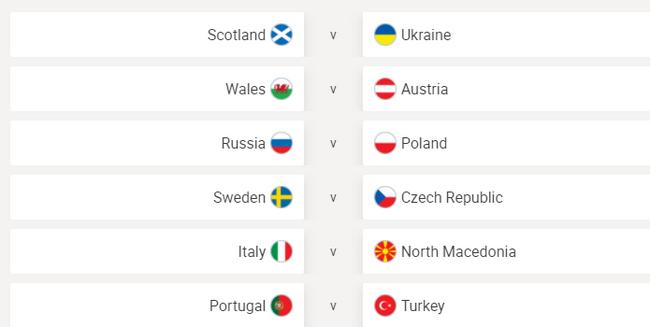 世预赛附加赛抽签：葡萄牙意大利同区 瑞典VS捷克