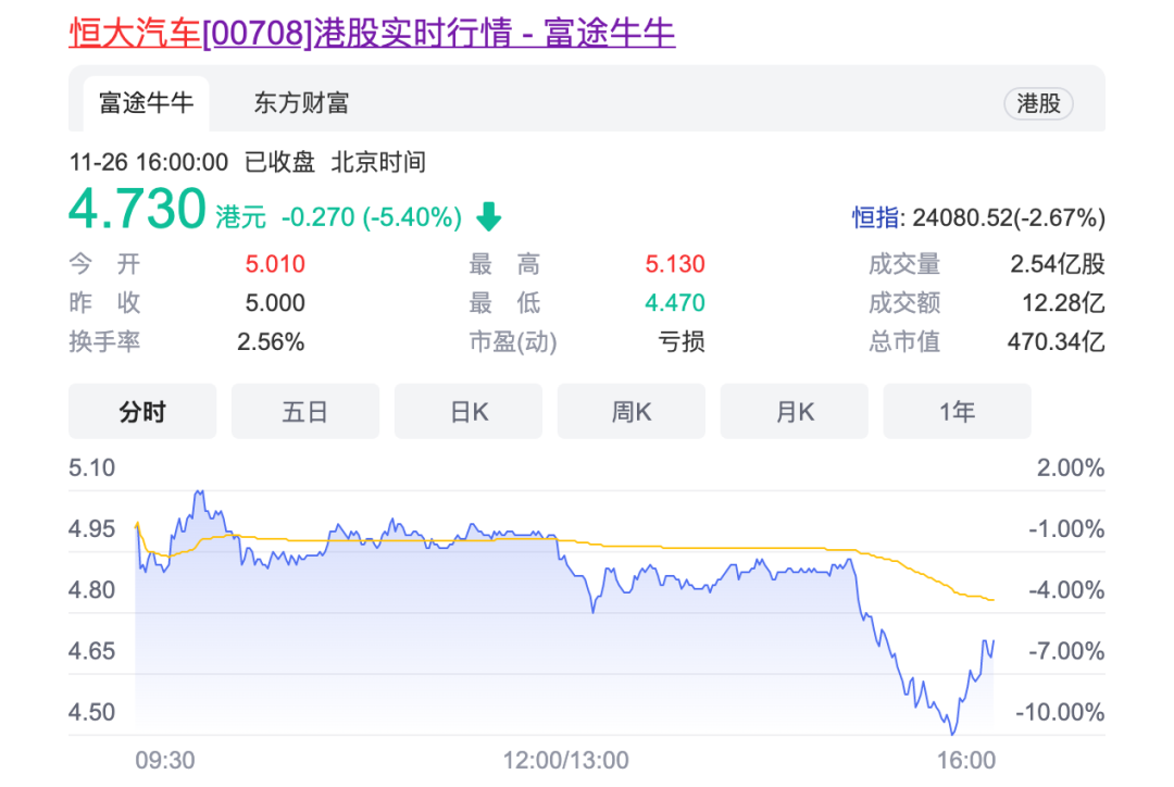 恒大汽车退地用于发工资，部分地款已被政府没收