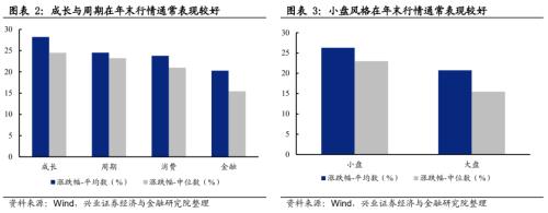 总结2012展望2013,