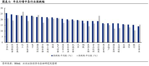 总结2012展望2013,