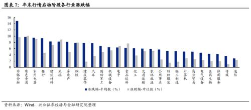 总结2012展望2013,