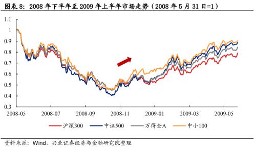 总结2012展望2013,