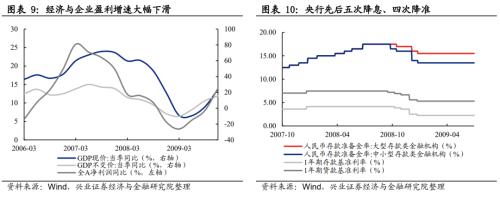 总结2012展望2013,