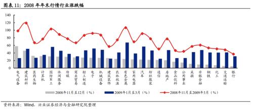 总结2012展望2013,