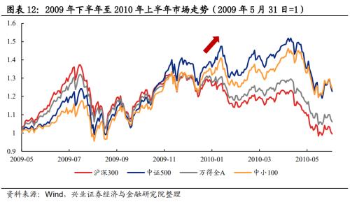 总结2012展望2013,