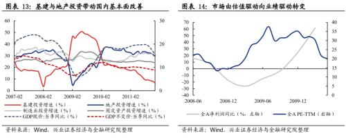 总结2012展望2013,