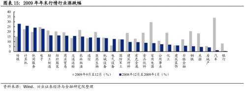 总结2012展望2013,