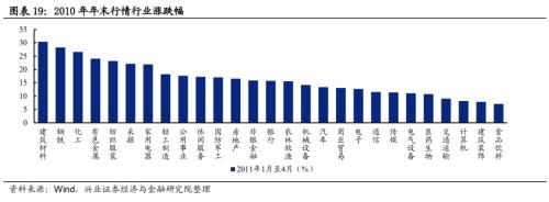 总结2012展望2013,