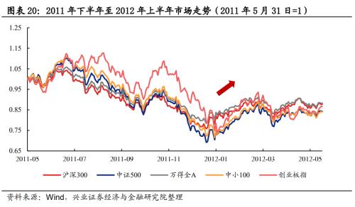 总结2012展望2013,