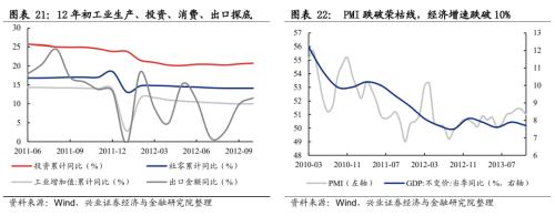 总结2012展望2013,