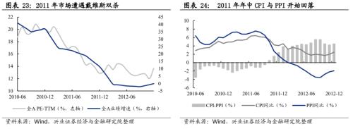 总结2012展望2013,